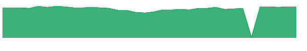 NIXT 1y chart