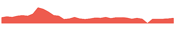 NIXX 1y chart