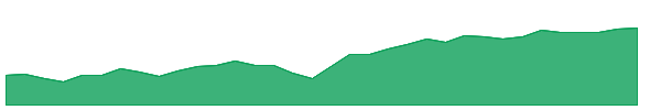 NJNK 1y chart