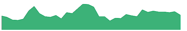 NJR 1y chart