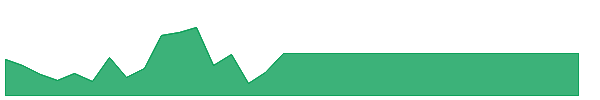 NKGNW 1y chart
