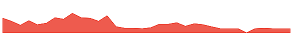 NKGN 1y chart