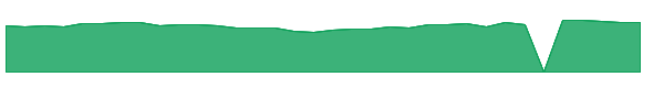 NKSH 1y chart