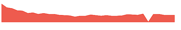 NKTX 1y chart