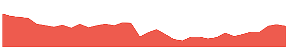 NKX 1y chart