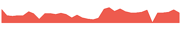 NLSPW 1y chart