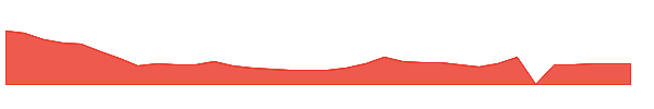 NLSP 1y chart