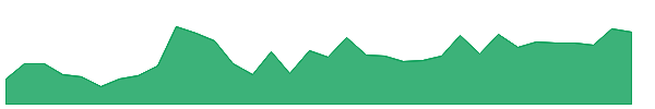 NMG 1y chart