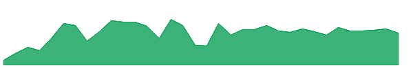 NML 1y chart