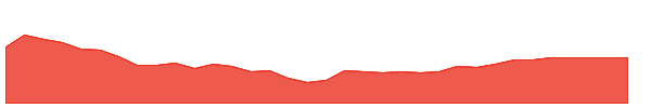 NMM 1y chart