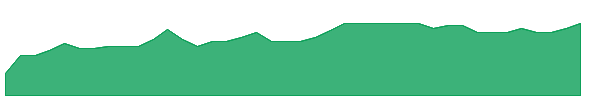 NMPAU 1y chart