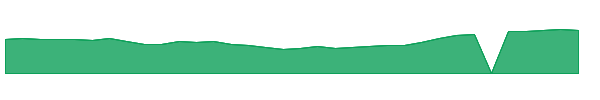 NMRK 1y chart