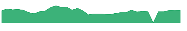 NMTC 1y chart