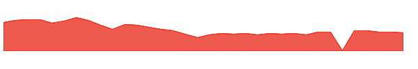 NNBR 1y chart