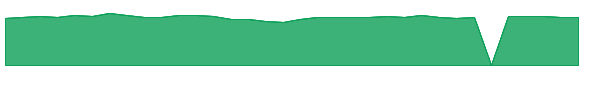 NNTWX 1y chart