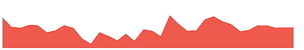 NNVC 1y chart