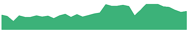 NOEMW 1y chart