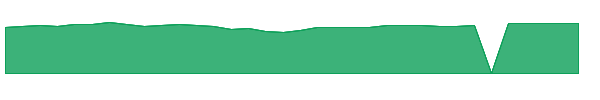 NOMIX 1y chart