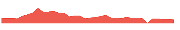 NOTV 1y chart