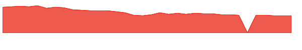 NOVT 1y chart