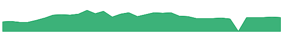 NPCE 1y chart