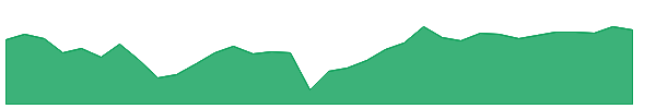 NPCT 1y chart