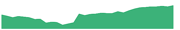 NPKI 1y chart