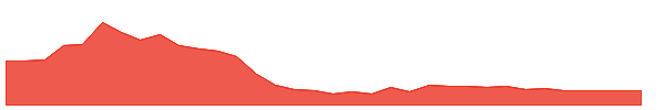 NPWR 1y chart