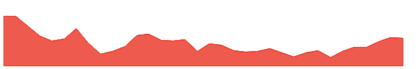NQP 1y chart