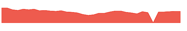 NRC 1y chart