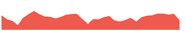 NREF 1y chart