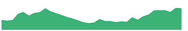 NRGV 1y chart