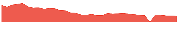 NRIX 1y chart