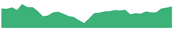 NRSH 1y chart