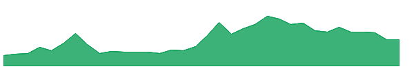 NRSNW 1y chart