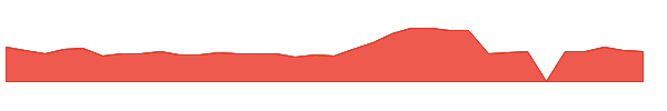 NRSN 1y chart