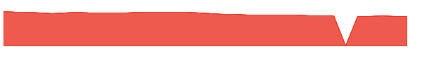 NRSZX 1y chart