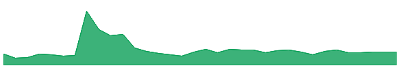 NRXPW 1y chart