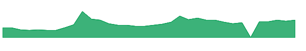 NRXP 1y chart
