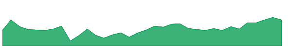 NSA-PA 1y chart
