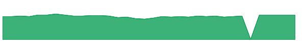 NSCRX 1y chart