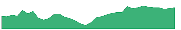 NSC 1y chart