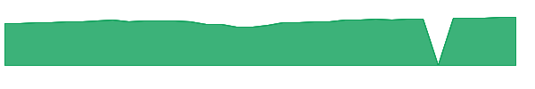 NSGAX 1y chart