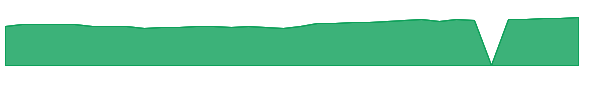NSI 1y chart