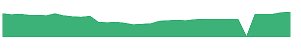 NSSC 1y chart