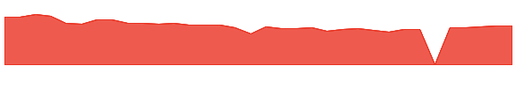 NSYS 1y chart