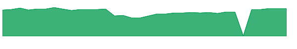 NTAP 1y chart