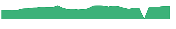 NTGR 1y chart