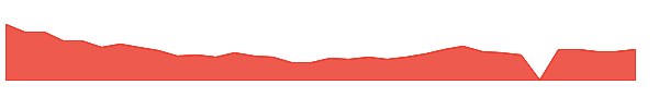 NTLA 1y chart