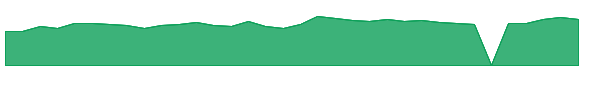 NTNX 1y chart